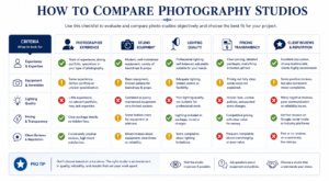 Infographic — Photo Studio Pricing Comparison Checklist Photo studio pricing comparison infographic listing session length, edited images, retouching, licensing, and package value factors before booking