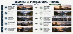 Choosing a landscape subject Choosing a clear subject in landscape photography.