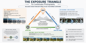 Landscape Photography Histogram Histogram used to evaluate exposure accurately.