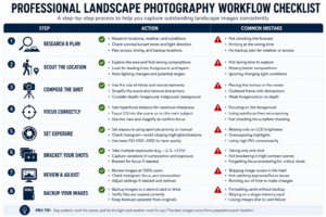 Professional Landscape Photography Camera Settings at Sunrise Professional landscape photographer planning composition during sunrise in the mountains before selecting camera settings.